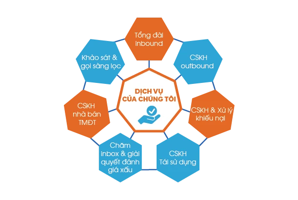 DỊCH VỤ CỦA CHÚNG TÔI